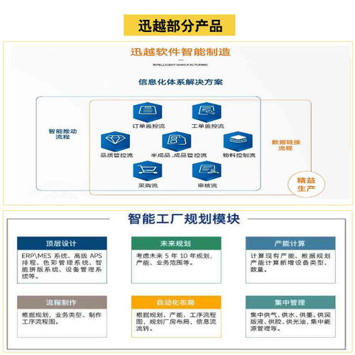 上海智能工廠建設(shè)先鋒 迅越軟件如何以軟件開發(fā)賦能印刷業(yè)智造升級(jí)