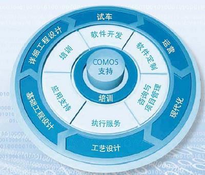 COMOS產(chǎn)品系列概覽 數(shù)字化工程與運(yùn)維的卓越選擇