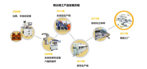 2021科創板風云 34個智能玩家吸金230億，果鏈玩家遇冷？